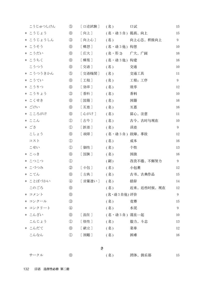 人教版日语选修第二册高清教材_4-教培资料-26年最新资料-同步更新_初中高中教资_03科三专项（进去保存报考的学科即可）_02科三专项（笔记真题思维导图教学设计版本二）