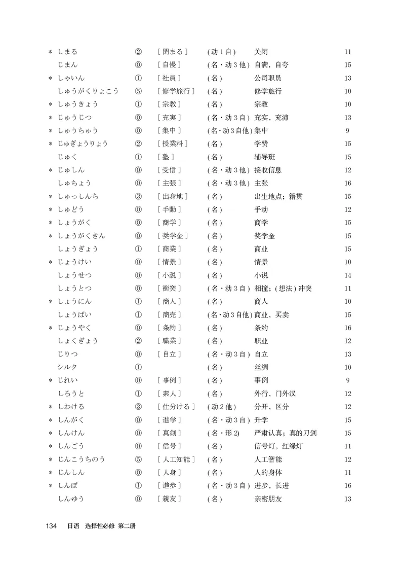 人教版日语选修第二册高清教材_4-教培资料-26年最新资料-同步更新_初中高中教资_03科三专项（进去保存报考的学科即可）_02科三专项（笔记真题思维导图教学设计版本二）