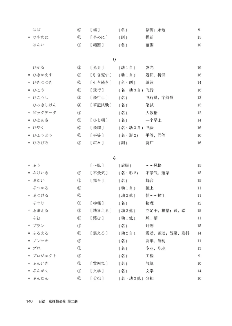 人教版日语选修第二册高清教材_4-教培资料-26年最新资料-同步更新_初中高中教资_03科三专项（进去保存报考的学科即可）_02科三专项（笔记真题思维导图教学设计版本二）