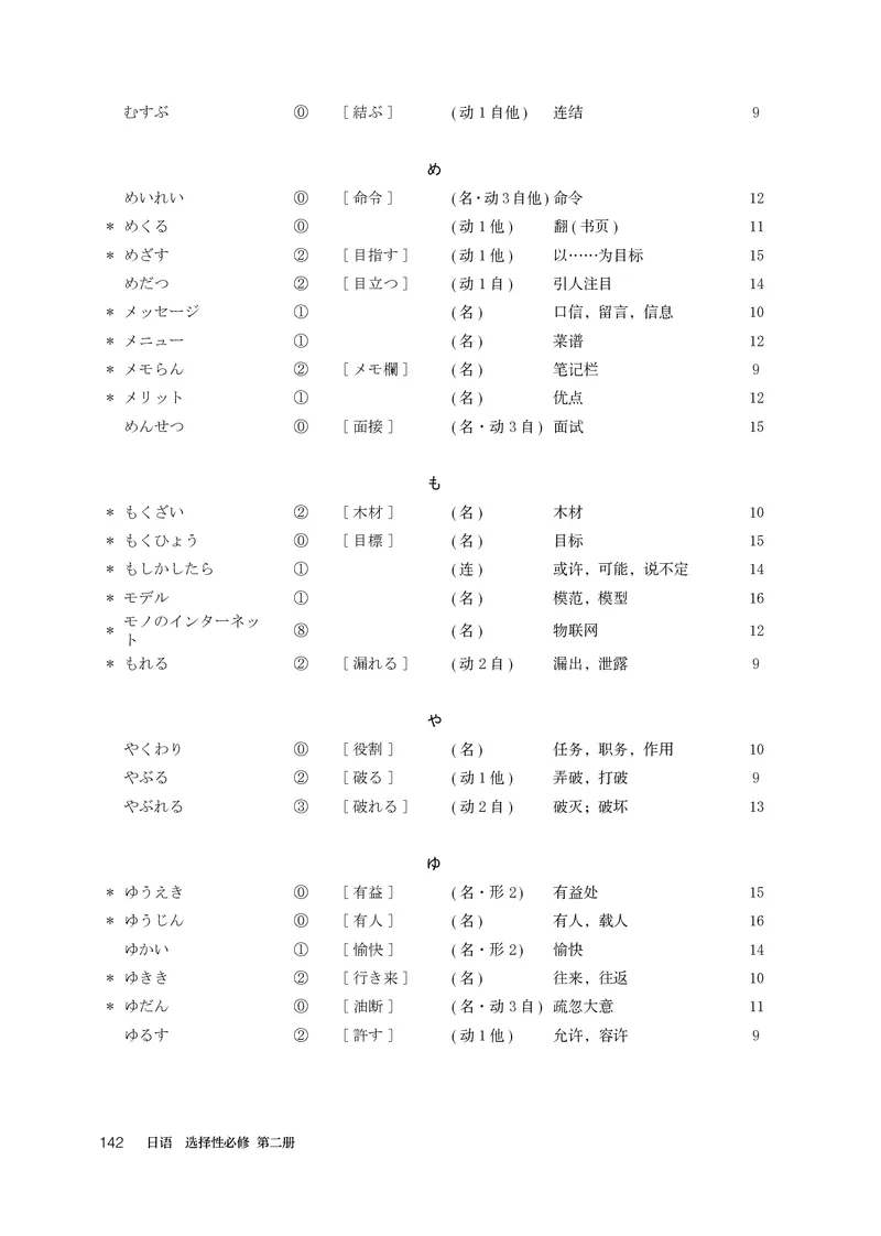 人教版日语选修第二册高清教材_4-教培资料-26年最新资料-同步更新_初中高中教资_03科三专项（进去保存报考的学科即可）_02科三专项（笔记真题思维导图教学设计版本二）