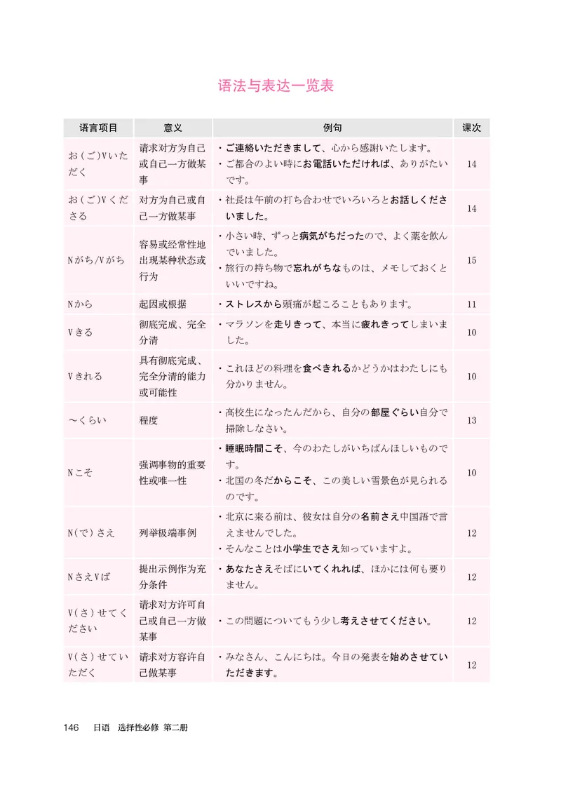 人教版日语选修第二册高清教材_4-教培资料-26年最新资料-同步更新_初中高中教资_03科三专项（进去保存报考的学科即可）_02科三专项（笔记真题思维导图教学设计版本二）