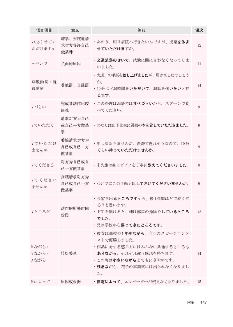 人教版日语选修第二册高清教材_4-教培资料-26年最新资料-同步更新_初中高中教资_03科三专项（进去保存报考的学科即可）_02科三专项（笔记真题思维导图教学设计版本二）