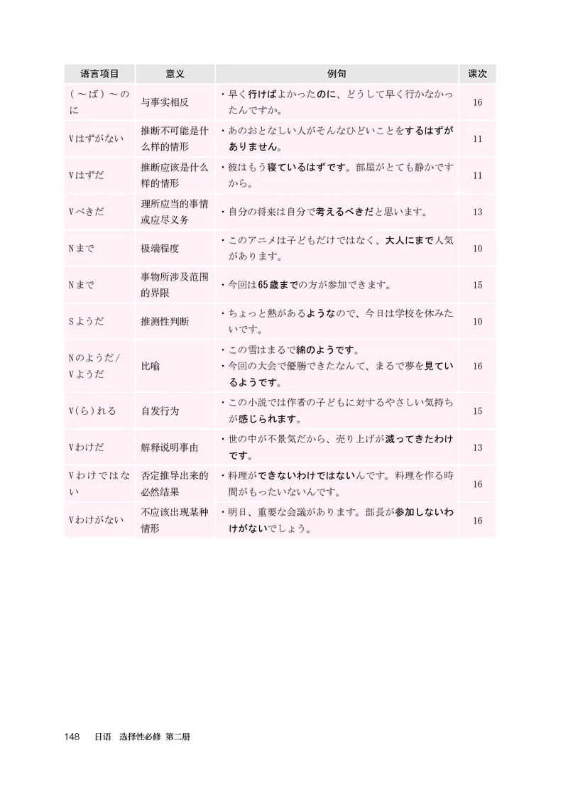人教版日语选修第二册高清教材_4-教培资料-26年最新资料-同步更新_初中高中教资_03科三专项（进去保存报考的学科即可）_02科三专项（笔记真题思维导图教学设计版本二）