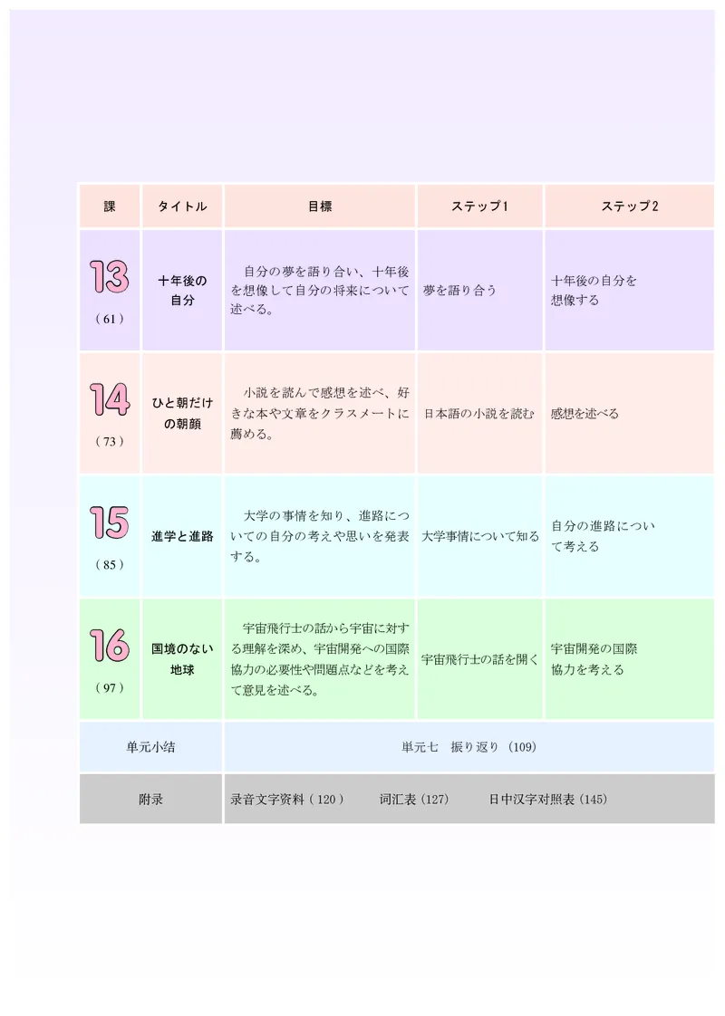 人教版日语选修第二册高清教材_4-教培资料-26年最新资料-同步更新_初中高中教资_03科三专项（进去保存报考的学科即可）_02科三专项（笔记真题思维导图教学设计版本二）
