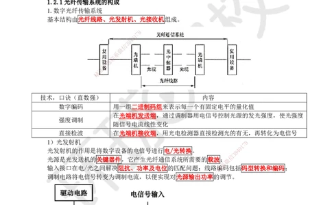 02.第2讲-12光纤传输系统_2026年一级建造师_2026年一建通信_2025年一建通信SVIP_02-基础精讲✿高端面授✿深度强化_08-通信《考点精讲班》杨鹏HQ
