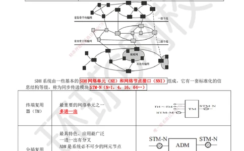 02.第2讲-12光纤传输系统_2026年一级建造师_2026年一建通信_2025年一建通信SVIP_02-基础精讲✿高端面授✿深度强化_08-通信《考点精讲班》杨鹏HQ