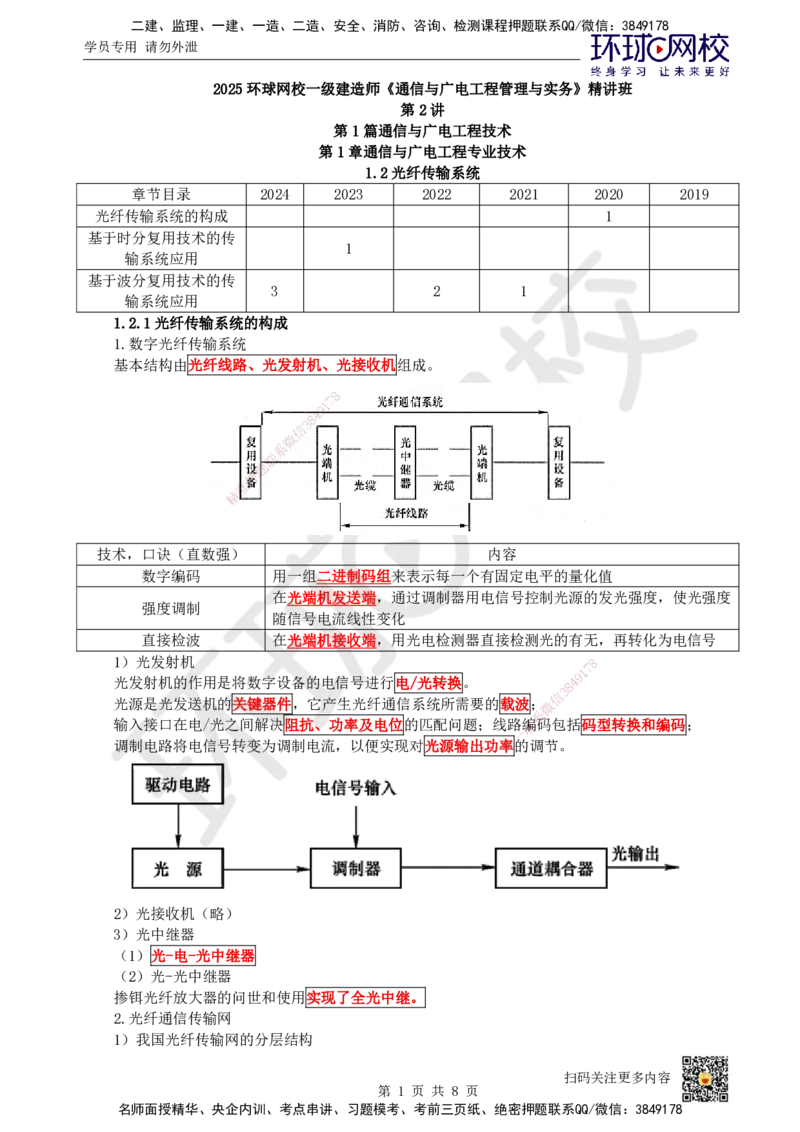 02.第2讲-12光纤传输系统_2026年一级建造师_2026年一建通信_2025年一建通信SVIP_02-基础精讲✿高端面授✿深度强化_08-通信《考点精讲班》杨鹏HQ