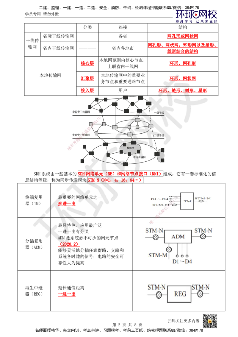 02.第2讲-12光纤传输系统_2026年一级建造师_2026年一建通信_2025年一建通信SVIP_02-基础精讲✿高端面授✿深度强化_08-通信《考点精讲班》杨鹏HQ