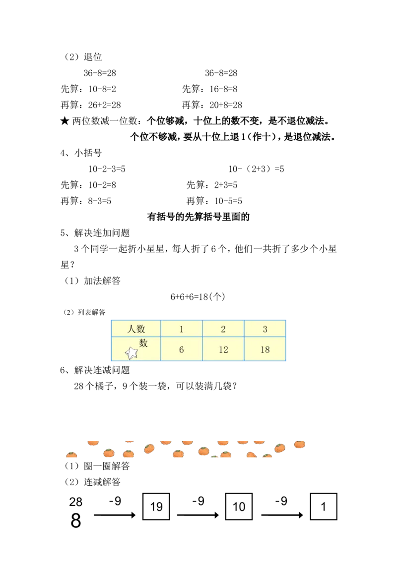 新人教版一年级数学下册期末考试复习知识要点_一年级上下册资料_小学一年级学习资料-25年更新版_1-04、小学一年级数学下册_1-4-1、复习、知识点、归纳汇总_人教版