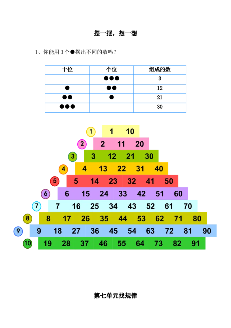 新人教版一年级数学下册期末考试复习知识要点_一年级上下册资料_小学一年级学习资料-25年更新版_1-04、小学一年级数学下册_1-4-1、复习、知识点、归纳汇总_人教版