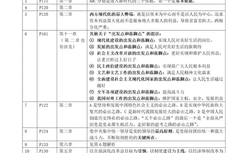 24肖背诵手册190题官方解析_2026考公资料_（49）政治理论合集_政治理论合集_2025考研政治pdf（笔记）_肖秀荣考研政治_24肖秀荣_24肖秀荣背诵手册习题190浓缩背诵笔记