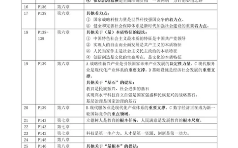 24肖背诵手册190题官方解析_2026考公资料_（49）政治理论合集_政治理论合集_2025考研政治pdf（笔记）_肖秀荣考研政治_24肖秀荣_24肖秀荣背诵手册习题190浓缩背诵笔记
