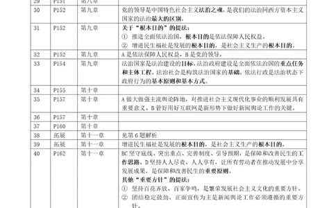 24肖背诵手册190题官方解析_2026考公资料_（49）政治理论合集_政治理论合集_2025考研政治pdf（笔记）_肖秀荣考研政治_24肖秀荣_24肖秀荣背诵手册习题190浓缩背诵笔记