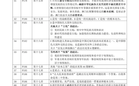 24肖背诵手册190题官方解析_2026考公资料_（49）政治理论合集_政治理论合集_2025考研政治pdf（笔记）_肖秀荣考研政治_24肖秀荣_24肖秀荣背诵手册习题190浓缩背诵笔记