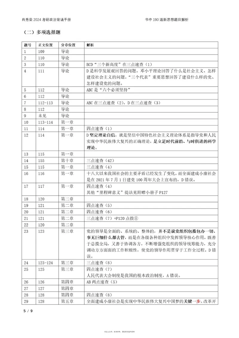 24肖背诵手册190题官方解析_2026考公资料_（49）政治理论合集_政治理论合集_2025考研政治pdf（笔记）_肖秀荣考研政治_24肖秀荣_24肖秀荣背诵手册习题190浓缩背诵笔记