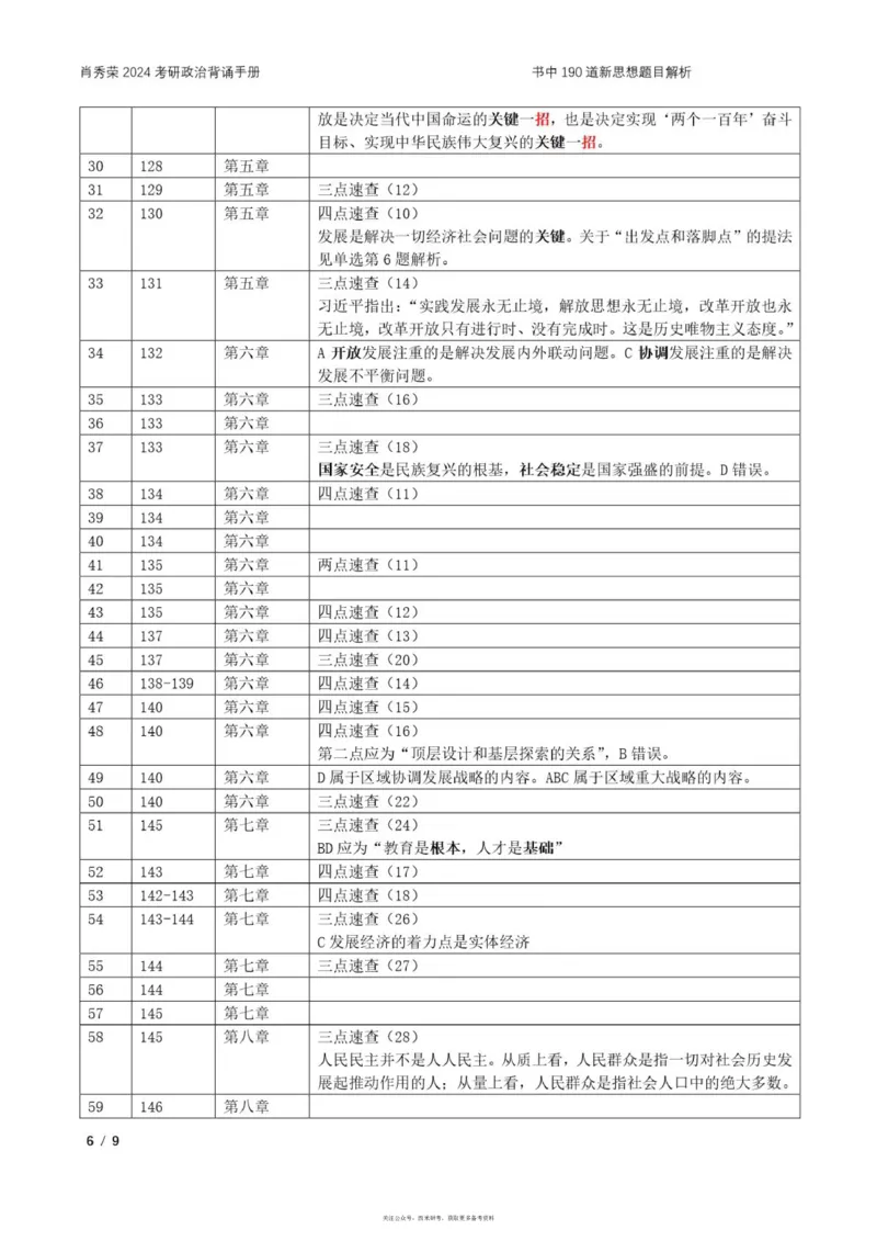 24肖背诵手册190题官方解析_2026考公资料_（49）政治理论合集_政治理论合集_2025考研政治pdf（笔记）_肖秀荣考研政治_24肖秀荣_24肖秀荣背诵手册习题190浓缩背诵笔记