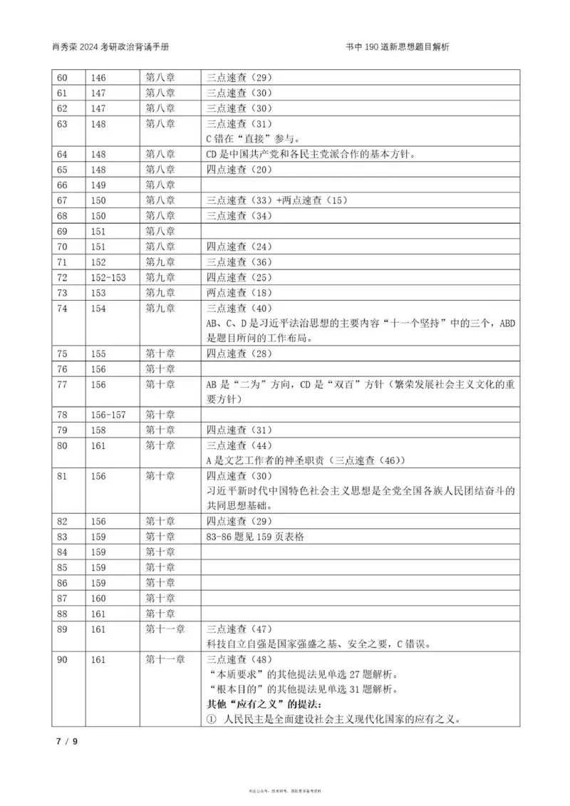 24肖背诵手册190题官方解析_2026考公资料_（49）政治理论合集_政治理论合集_2025考研政治pdf（笔记）_肖秀荣考研政治_24肖秀荣_24肖秀荣背诵手册习题190浓缩背诵笔记