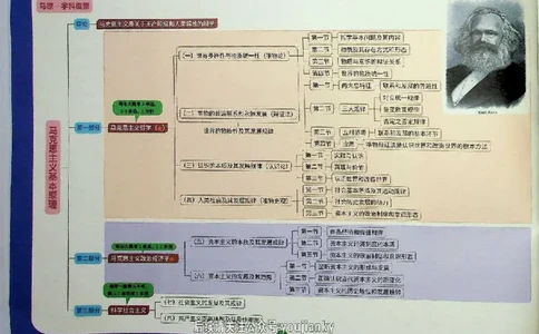 25考研花式闪学政治图谱_2026考公资料_（49）政治理论合集_政治理论合集_2025考研政治_13.金榜_00.扫描讲义
