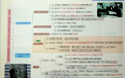25考研花式闪学政治图谱_2026考公资料_（49）政治理论合集_政治理论合集_2025考研政治_13.金榜_00.扫描讲义