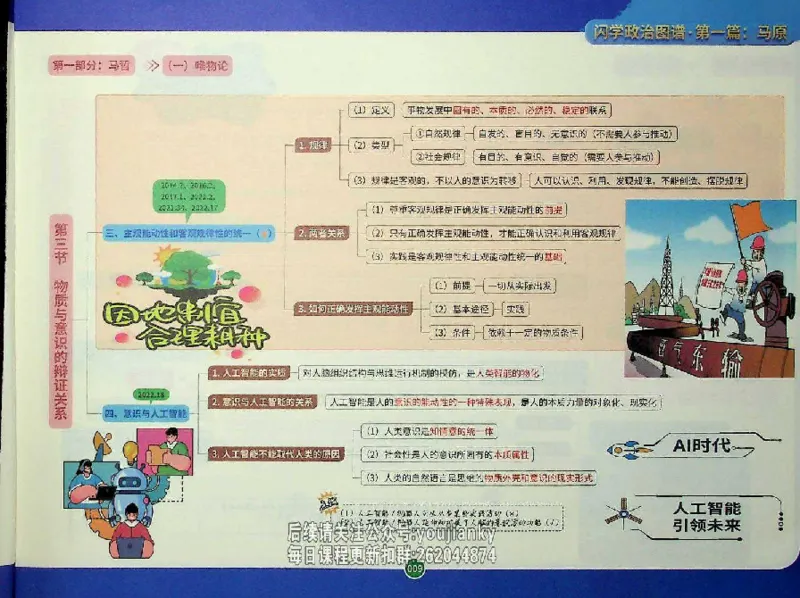 25考研花式闪学政治图谱_2026考公资料_（49）政治理论合集_政治理论合集_2025考研政治_13.金榜_00.扫描讲义