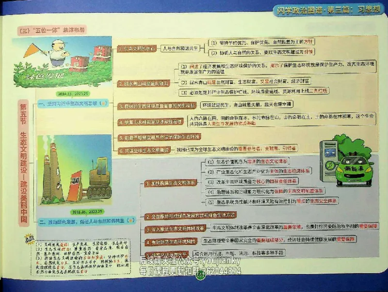 25考研花式闪学政治图谱_2026考公资料_（49）政治理论合集_政治理论合集_2025考研政治_13.金榜_00.扫描讲义