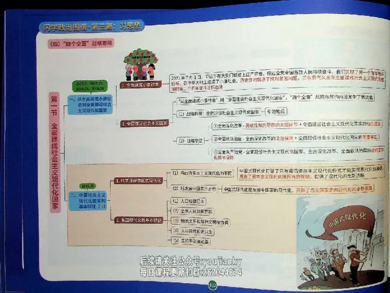25考研花式闪学政治图谱_2026考公资料_（49）政治理论合集_政治理论合集_2025考研政治_13.金榜_00.扫描讲义
