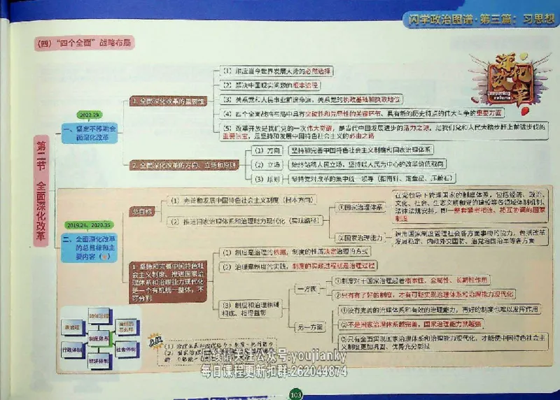 25考研花式闪学政治图谱_2026考公资料_（49）政治理论合集_政治理论合集_2025考研政治_13.金榜_00.扫描讲义
