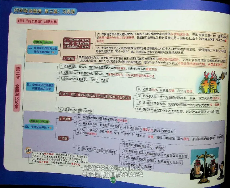 25考研花式闪学政治图谱_2026考公资料_（49）政治理论合集_政治理论合集_2025考研政治_13.金榜_00.扫描讲义