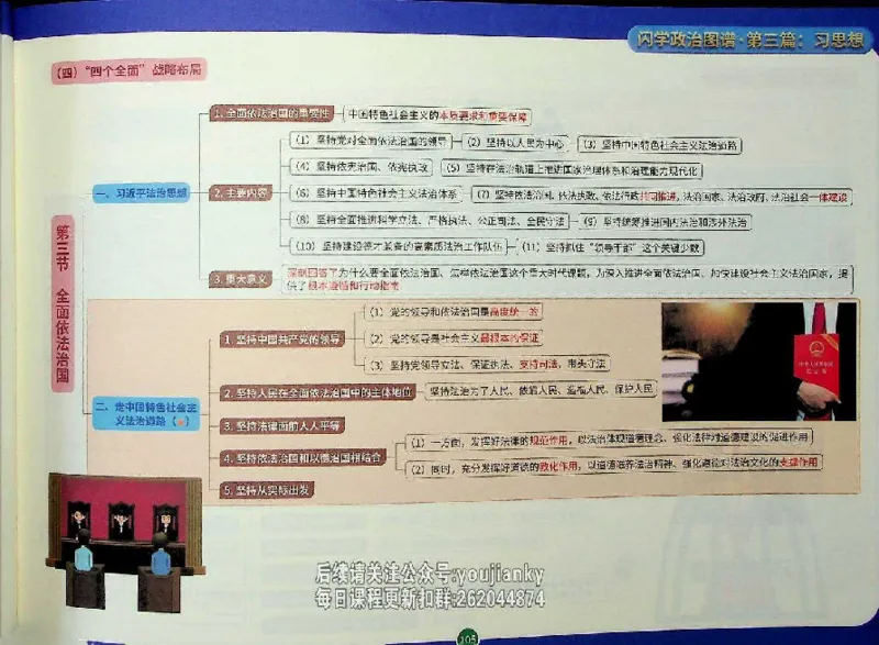 25考研花式闪学政治图谱_2026考公资料_（49）政治理论合集_政治理论合集_2025考研政治_13.金榜_00.扫描讲义