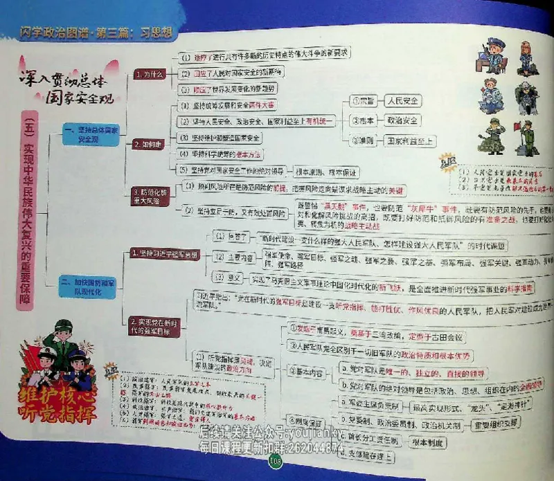 25考研花式闪学政治图谱_2026考公资料_（49）政治理论合集_政治理论合集_2025考研政治_13.金榜_00.扫描讲义