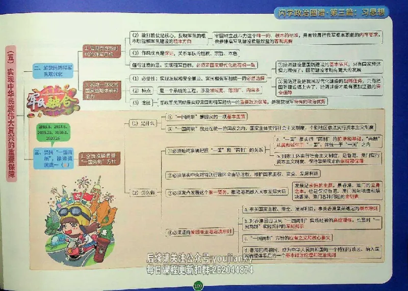 25考研花式闪学政治图谱_2026考公资料_（49）政治理论合集_政治理论合集_2025考研政治_13.金榜_00.扫描讲义