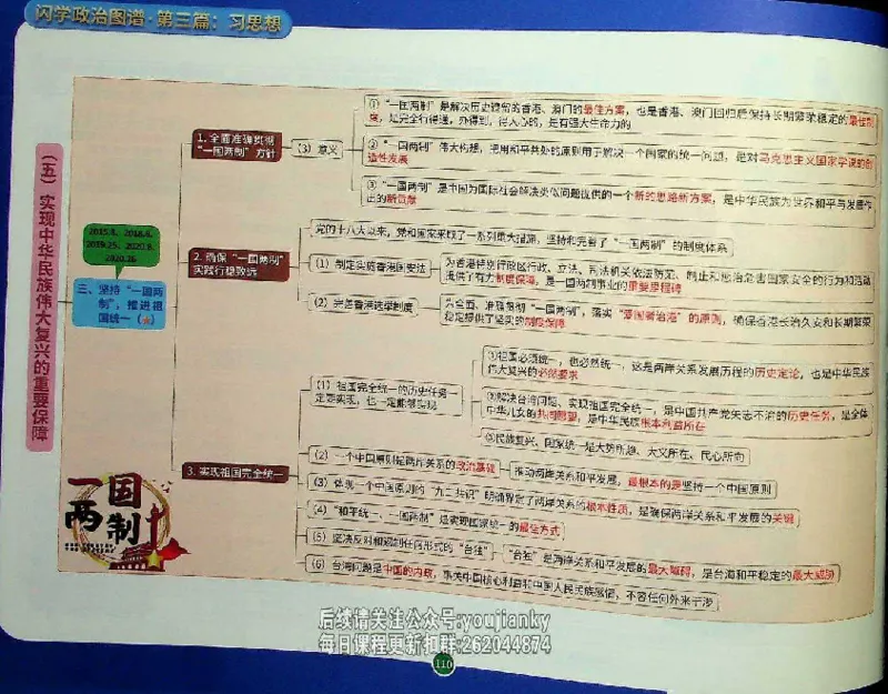 25考研花式闪学政治图谱_2026考公资料_（49）政治理论合集_政治理论合集_2025考研政治_13.金榜_00.扫描讲义