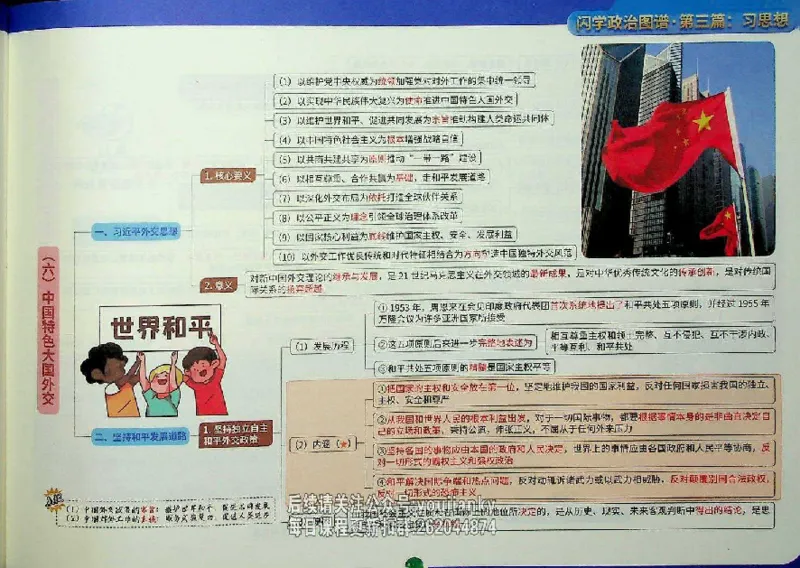 25考研花式闪学政治图谱_2026考公资料_（49）政治理论合集_政治理论合集_2025考研政治_13.金榜_00.扫描讲义