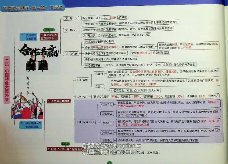 25考研花式闪学政治图谱_2026考公资料_（49）政治理论合集_政治理论合集_2025考研政治_13.金榜_00.扫描讲义