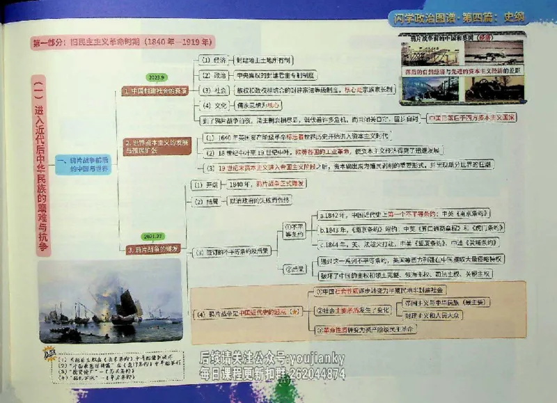 25考研花式闪学政治图谱_2026考公资料_（49）政治理论合集_政治理论合集_2025考研政治_13.金榜_00.扫描讲义