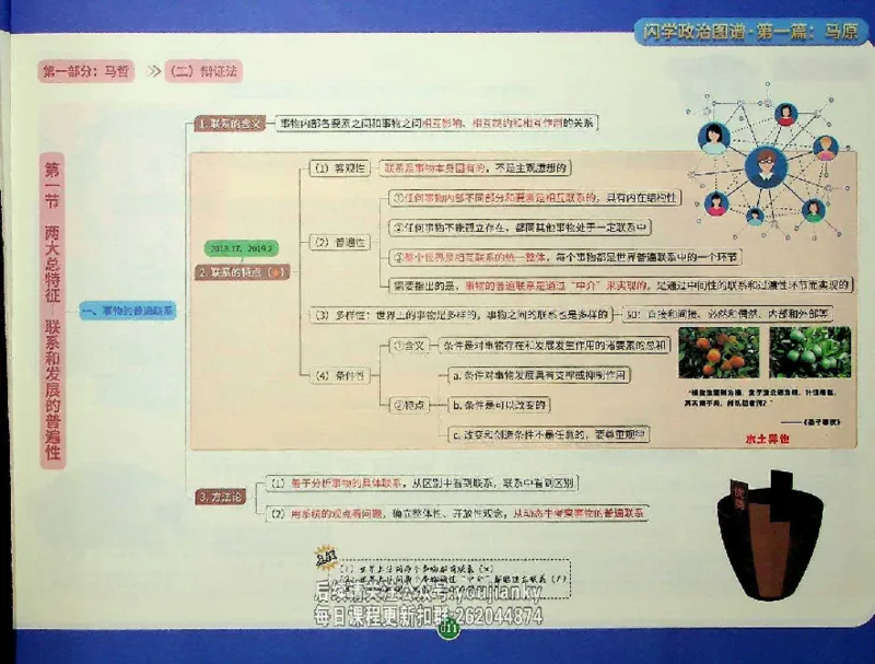 25考研花式闪学政治图谱_2026考公资料_（49）政治理论合集_政治理论合集_2025考研政治_13.金榜_00.扫描讲义
