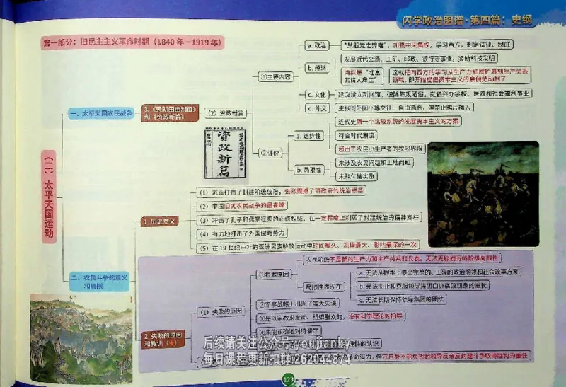 25考研花式闪学政治图谱_2026考公资料_（49）政治理论合集_政治理论合集_2025考研政治_13.金榜_00.扫描讲义