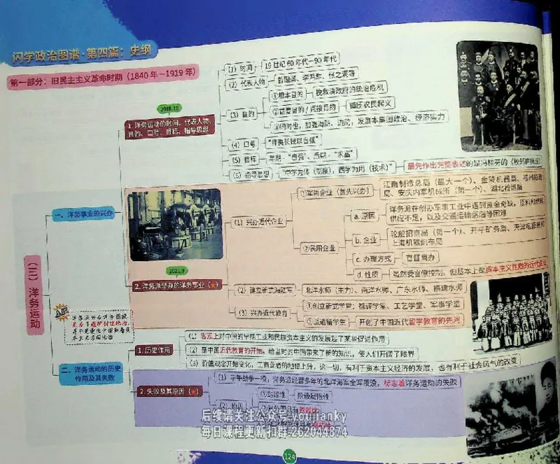 25考研花式闪学政治图谱_2026考公资料_（49）政治理论合集_政治理论合集_2025考研政治_13.金榜_00.扫描讲义