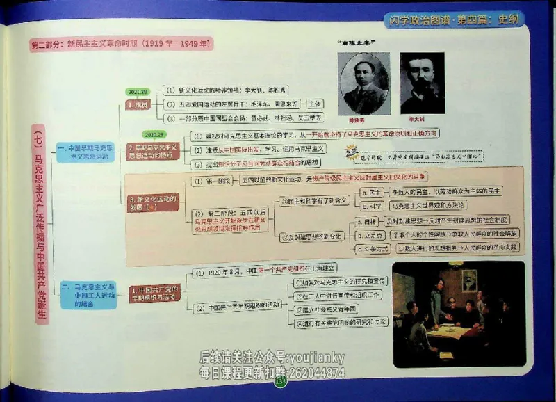 25考研花式闪学政治图谱_2026考公资料_（49）政治理论合集_政治理论合集_2025考研政治_13.金榜_00.扫描讲义