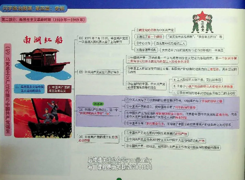 25考研花式闪学政治图谱_2026考公资料_（49）政治理论合集_政治理论合集_2025考研政治_13.金榜_00.扫描讲义