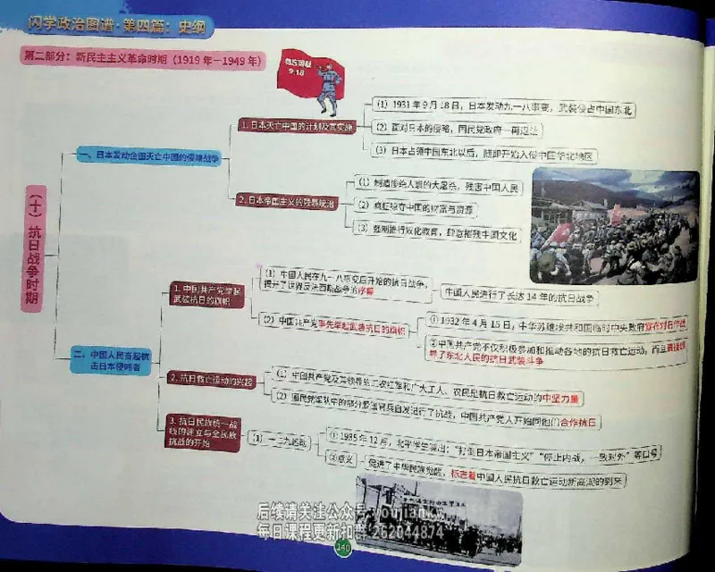 25考研花式闪学政治图谱_2026考公资料_（49）政治理论合集_政治理论合集_2025考研政治_13.金榜_00.扫描讲义