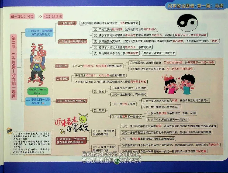 25考研花式闪学政治图谱_2026考公资料_（49）政治理论合集_政治理论合集_2025考研政治_13.金榜_00.扫描讲义