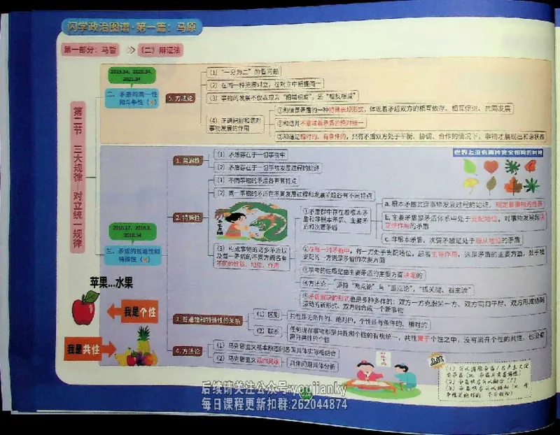 25考研花式闪学政治图谱_2026考公资料_（49）政治理论合集_政治理论合集_2025考研政治_13.金榜_00.扫描讲义