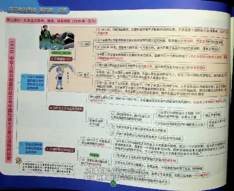25考研花式闪学政治图谱_2026考公资料_（49）政治理论合集_政治理论合集_2025考研政治_13.金榜_00.扫描讲义