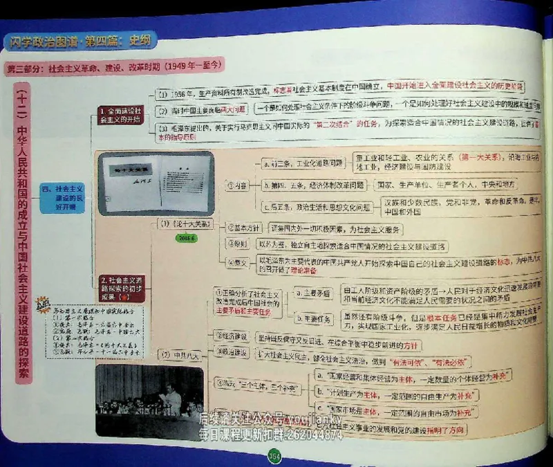25考研花式闪学政治图谱_2026考公资料_（49）政治理论合集_政治理论合集_2025考研政治_13.金榜_00.扫描讲义