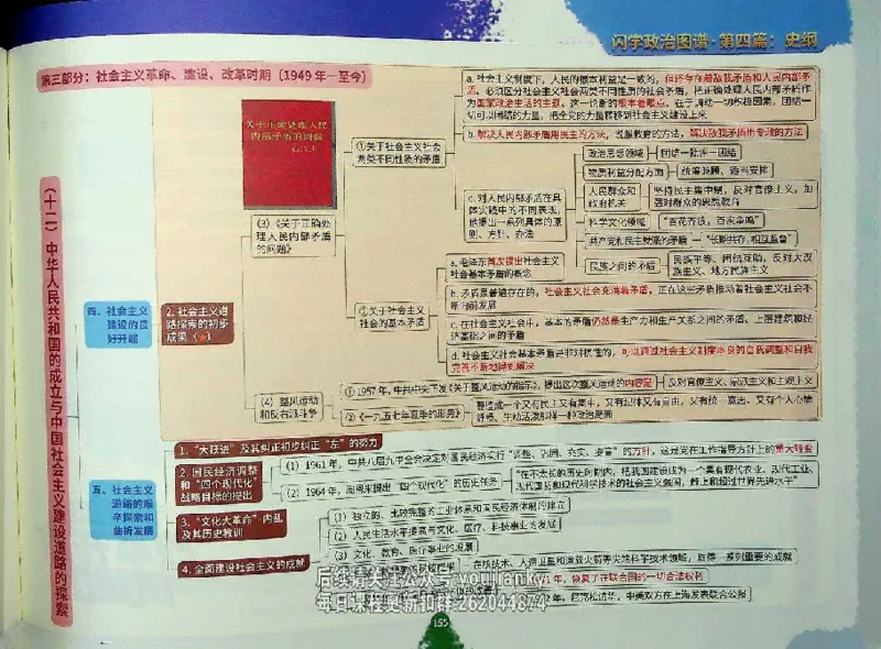 25考研花式闪学政治图谱_2026考公资料_（49）政治理论合集_政治理论合集_2025考研政治_13.金榜_00.扫描讲义