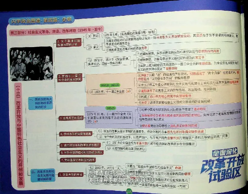 25考研花式闪学政治图谱_2026考公资料_（49）政治理论合集_政治理论合集_2025考研政治_13.金榜_00.扫描讲义