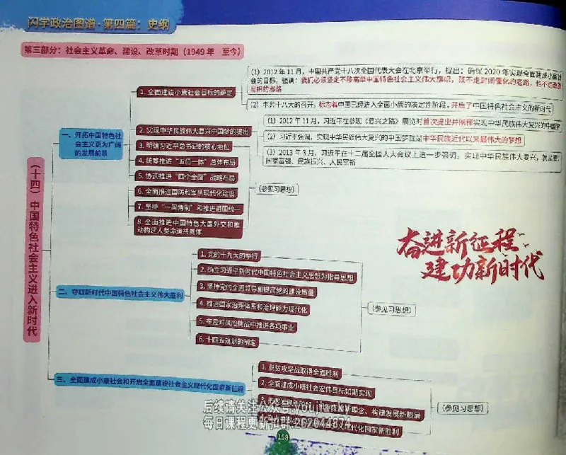 25考研花式闪学政治图谱_2026考公资料_（49）政治理论合集_政治理论合集_2025考研政治_13.金榜_00.扫描讲义