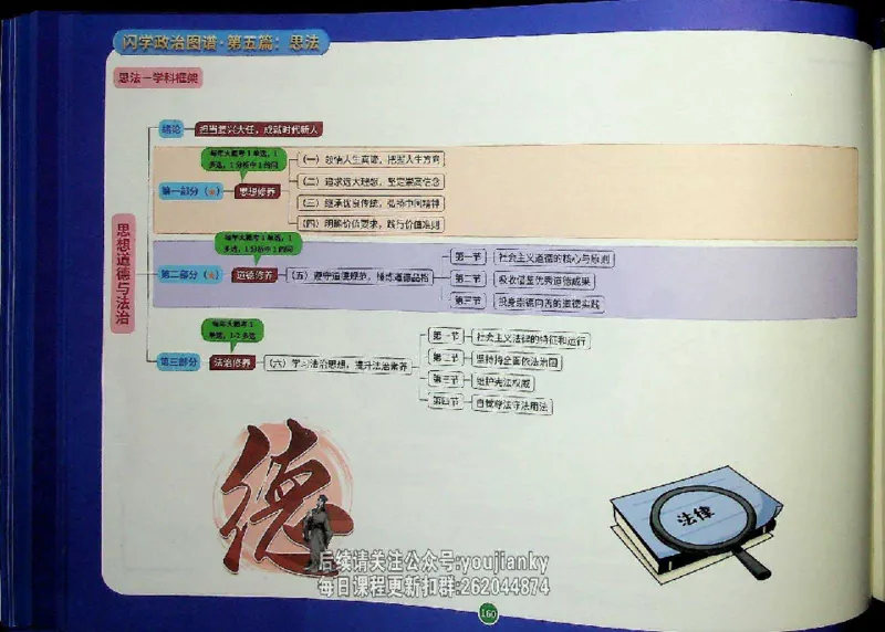 25考研花式闪学政治图谱_2026考公资料_（49）政治理论合集_政治理论合集_2025考研政治_13.金榜_00.扫描讲义