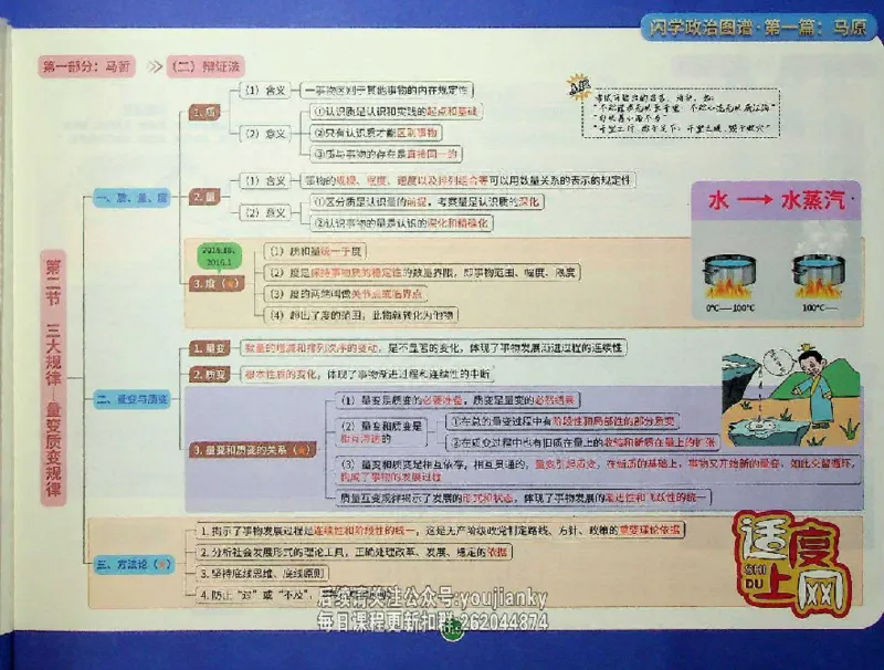 25考研花式闪学政治图谱_2026考公资料_（49）政治理论合集_政治理论合集_2025考研政治_13.金榜_00.扫描讲义